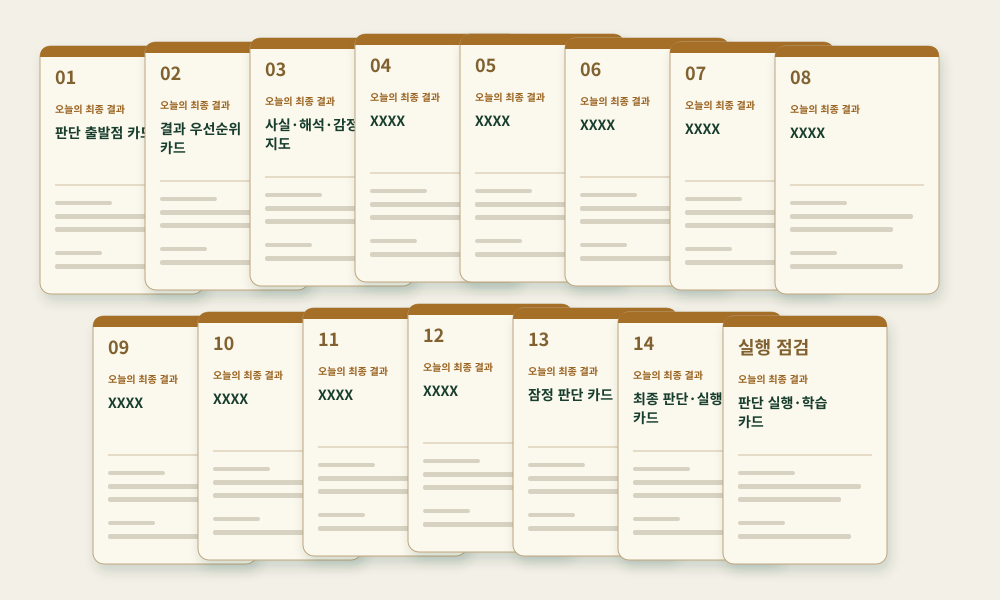 실제 결과 카드 디자인을 바탕으로 겹쳐 펼친 15장의 판단·실행 카드 예시